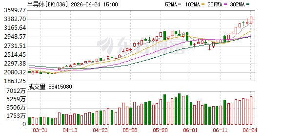 暴涨940%！“大肉签”豪赚超21万！热门赛道彻底引爆