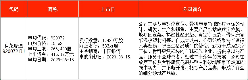 IPO周报｜本周1只新股申购